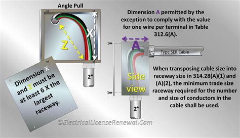 metal juction box for 1 emt|electrical junction box size calculator.